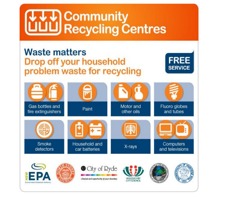 The Community Recycling Centre is a hit with Lane Cove Residents In