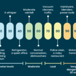 social-inset-decibelchart-noiselevels-700×310