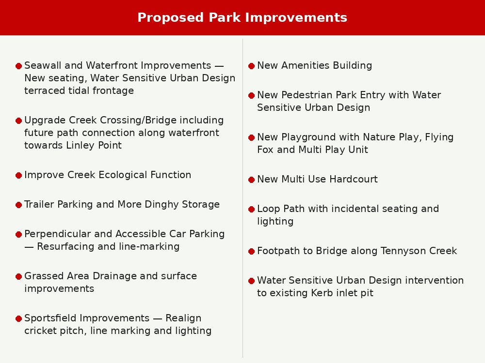 Draft Burns Bay Reserve Masterplan, August 2026